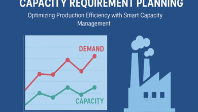 Capacity Requirement Planning