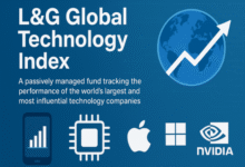L&G Global Technology Index